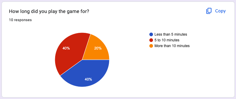 play time chart