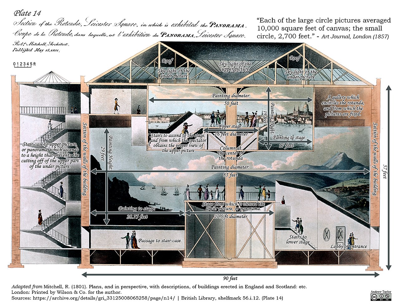 diagram illustrating the Leicester Square Rotunda